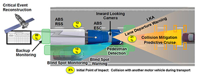 graphic of truck forward sensors