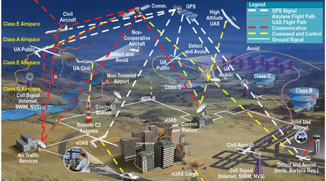 System of Systems Integration Supporting Autonomous Flight Illustration