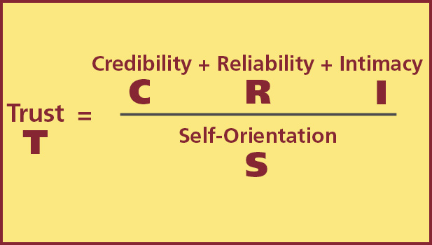 Trust equation graphic