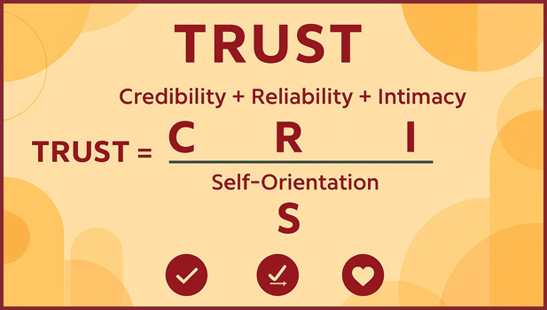 Trust equation graphic