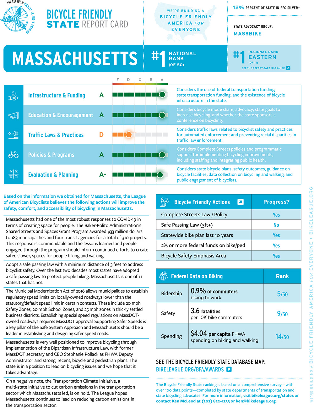BFS report card