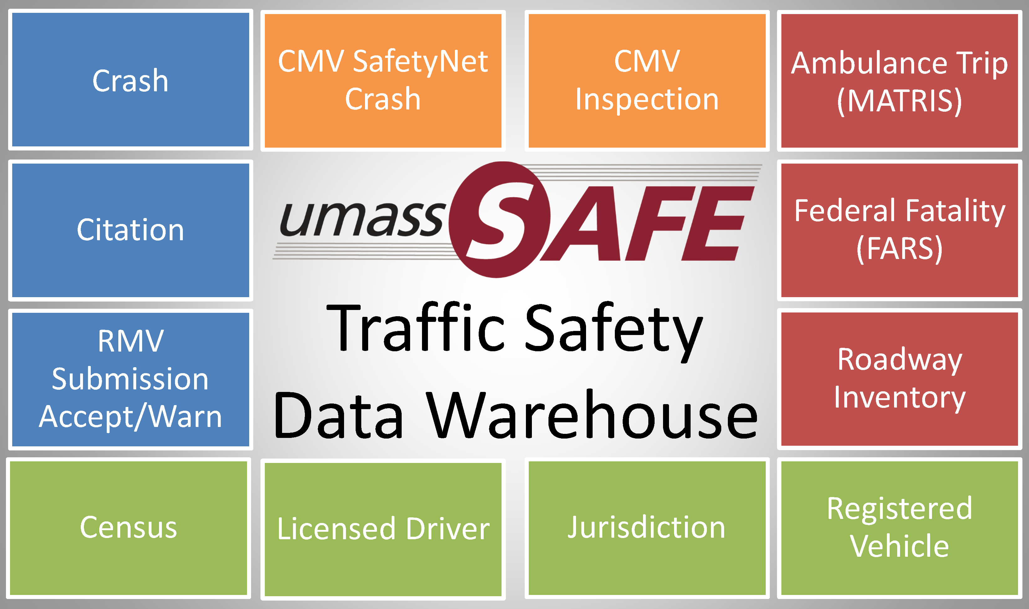 Safety warehouse graphic